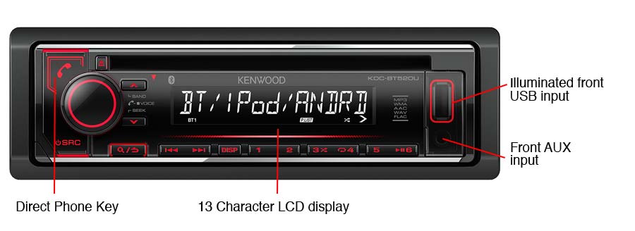 Kenwood Bluetooth CD Receiver | MX5 City